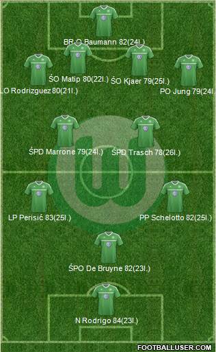 VfL Wolfsburg Formation 2013