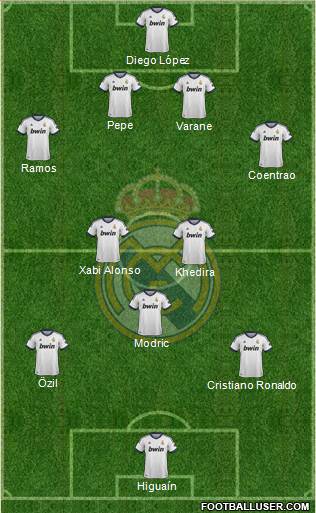 Real Madrid C.F. Formation 2013