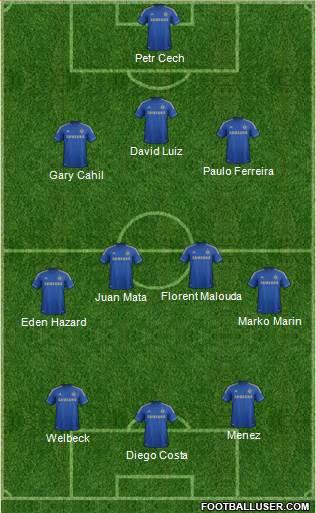 Chelsea Formation 2013