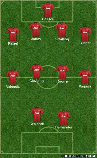 Manchester United Formation 2013