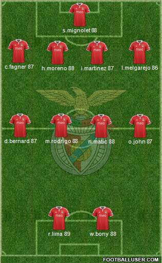 Sport Lisboa e Benfica - SAD Formation 2013