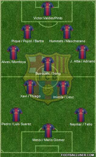 F.C. Barcelona Formation 2013