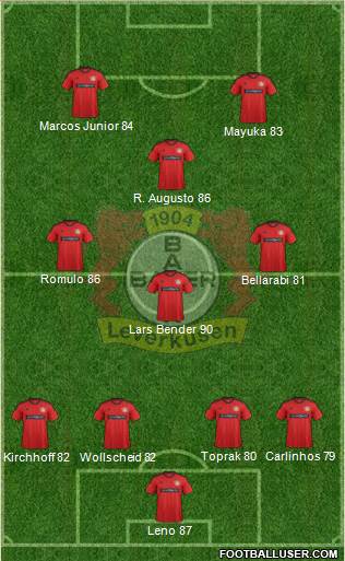 Bayer 04 Leverkusen Formation 2013