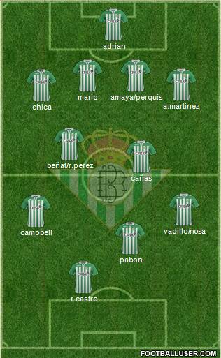 Real Betis B., S.A.D. Formation 2013