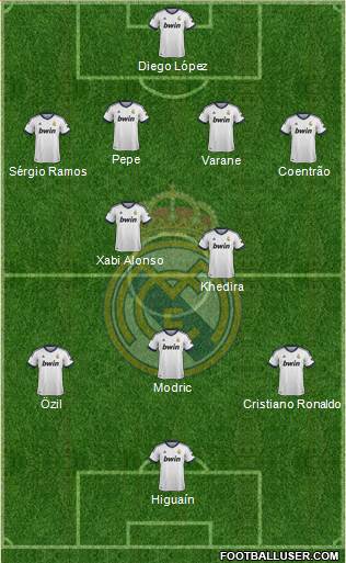 Real Madrid C.F. Formation 2013