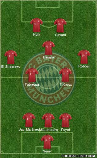 FC Bayern München Formation 2013