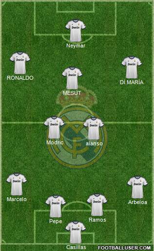 Real Madrid C.F. Formation 2013