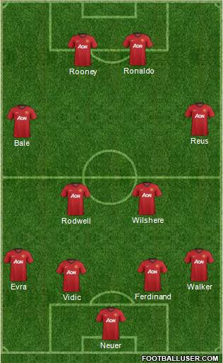 Manchester United Formation 2013