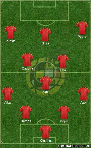 Spain Formation 2013