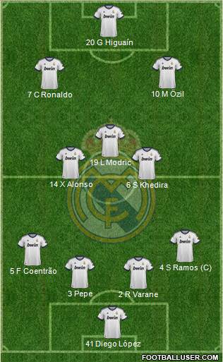 Real Madrid C.F. Formation 2013