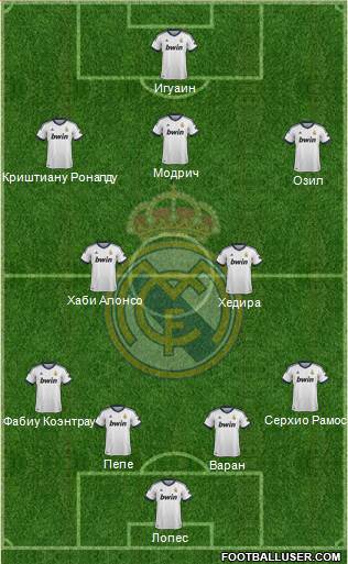 R. Madrid Castilla Formation 2013