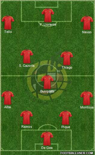 Spain Formation 2013