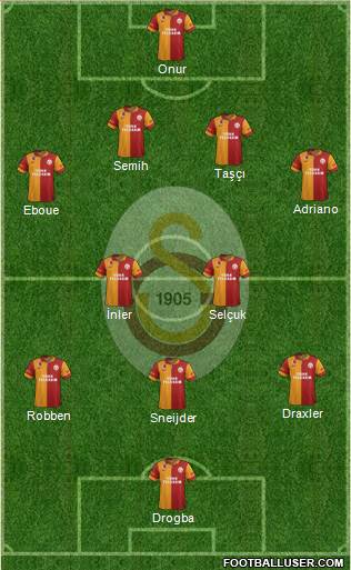 Galatasaray SK Formation 2013