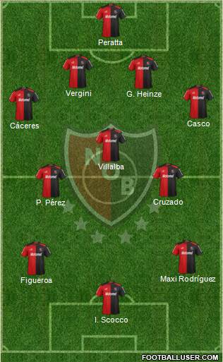 Newell's Old Boys Formation 2013