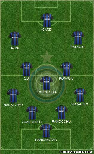 F.C. Internazionale Formation 2013