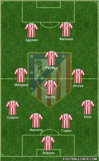 Atlético Madrid B Formation 2013