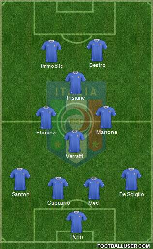 Italy Formation 2013