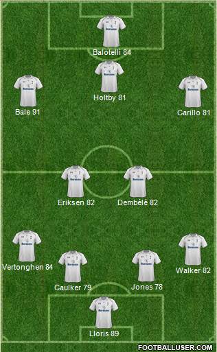 Tottenham Hotspur Formation 2013