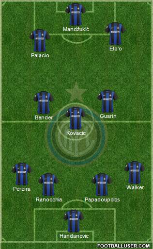 F.C. Internazionale Formation 2013