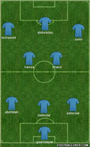 Champions League Team Formation 2013