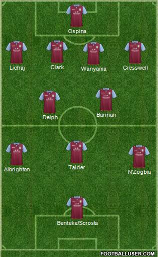 Aston Villa Formation 2013