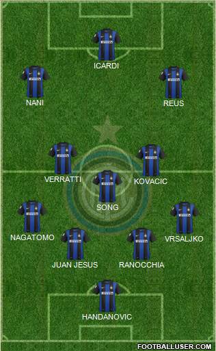 F.C. Internazionale Formation 2013