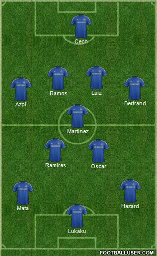 Chelsea Formation 2013