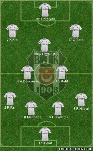 Besiktas JK Formation 2013