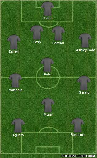 Dream Team Formation 2013