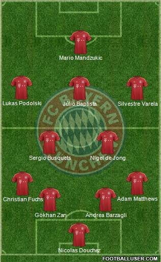 FC Bayern München Formation 2013