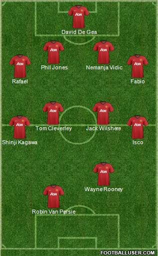 Manchester United Formation 2013