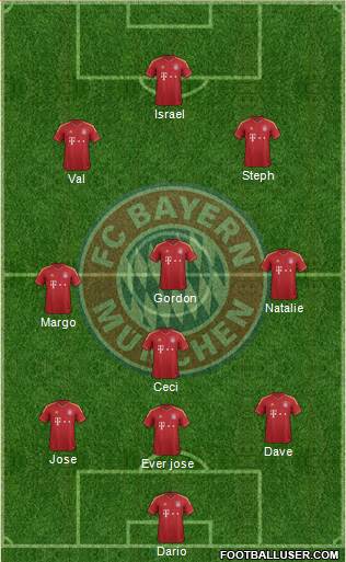 FC Bayern München Formation 2013