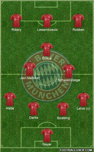 FC Bayern München Formation 2013