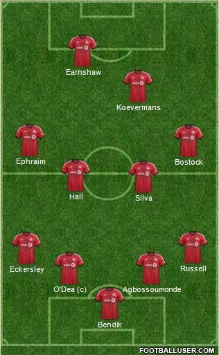 Toronto FC Formation 2013