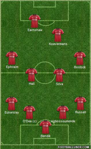 Toronto FC Formation 2013