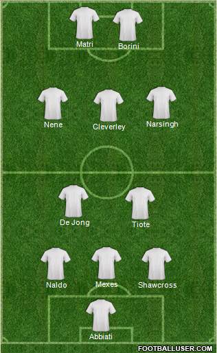 Dream Team Formation 2013