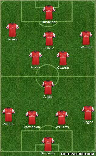 Arsenal Formation 2013