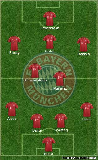 FC Bayern München Formation 2013