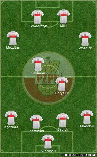 Poland Formation 2013