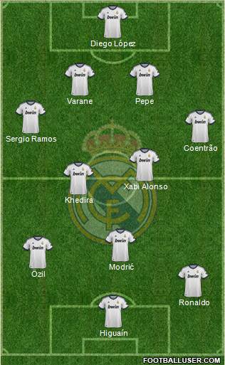 Real Madrid C.F. Formation 2013