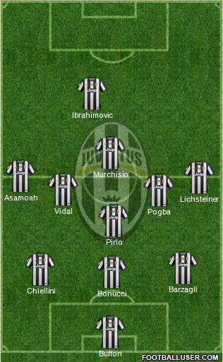 Juventus Formation 2013