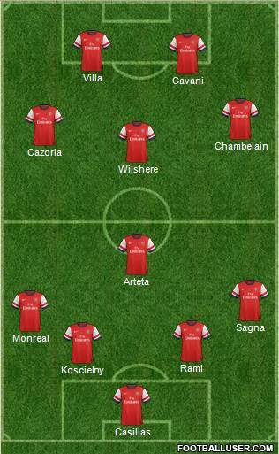 Arsenal Formation 2013