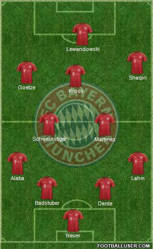 FC Bayern München Formation 2013