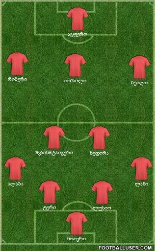 Champions League Team Formation 2013