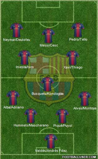 F.C. Barcelona Formation 2013