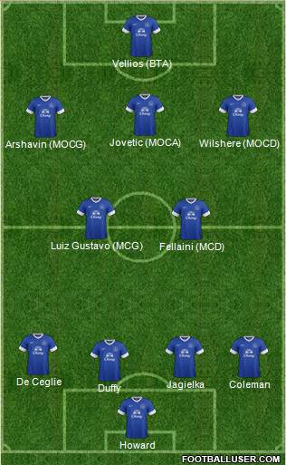 Everton Formation 2013