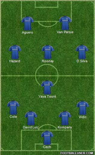 Chelsea Formation 2013