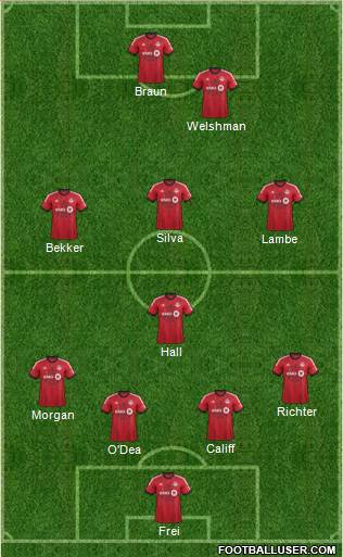 Toronto FC Formation 2013