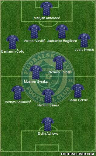 FK Zeljeznicar Sarajevo Formation 2013