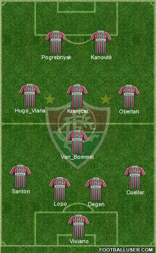 Fluminense FC Formation 2013